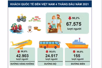 (Nguồn: Tổng cục Thống kê)