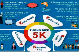 Thực hiện nghiêm yêu cầu 5K và thực hiện chế tài xử phạt, xử lý trách nhiệm các tổ chức, cá nhân vi phạm công tác phòng, chống dịch bệnh.