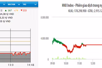 Diễn biến VN-Index và HNX-Index phiên giao dịch ngày 8-4.