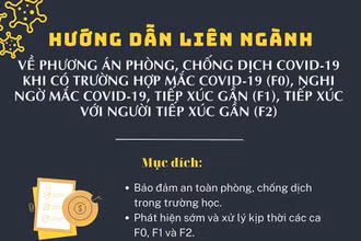 Phương án phòng, chống dịch Covid-19 khi có F0, F1 và F2 trong nhà trường