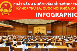 [Infographic] Chất vấn 4 nhóm vấn đề “nóng” tại Kỳ họp thứ ba, Quốc hội khóa XV