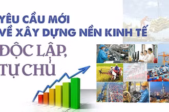 Yêu cầu mới về xây dựng nền kinh tế độc lập, tự chủ
