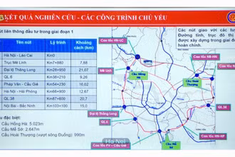 Hà Nội đã thành lập Ban chỉ đạo để đẩy nhanh việc triển khai xây dựng đường Vành đai 4-Vùng Thủ đô Hà Nội.