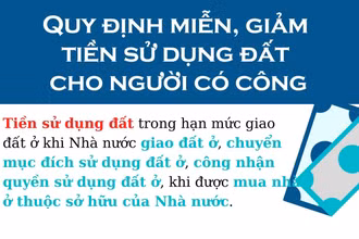 Miễn, giảm tiền sử dụng đất cho người có công