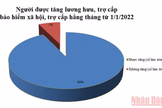 Nguồn số liệu: Bảo hiểm xã hội Việt Nam.