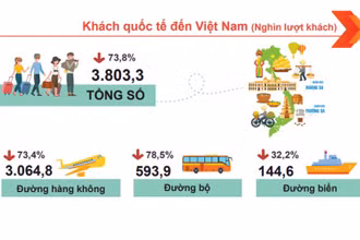 (Ảnh: Tổng cục Thống kê)