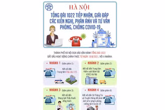 Hà Nội mở tổng đài 1022 tư vấn giải đáp về Covid-19
