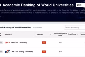 Hai trường đại học Việt Nam vào bảng xếp hạng ARWU 2021
