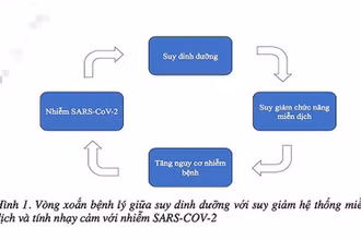 Bảo đảm dinh dưỡng cho F0 điều trị tại nhà thế nào?