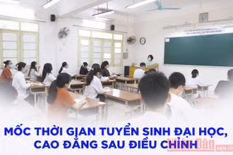 Mốc thời gian tuyển sinh đại học, cao đẳng 2021