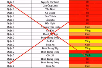 Thông tin bảng phân bố vùng dịch theo màu sắc vùng đỏ, cam, vàng, xanh là sai sự thật.