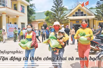 Vận động từ thiện công khai và minh bạch