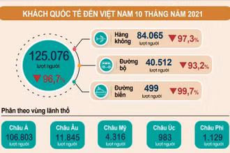 Ảnh: Tổng cục Thống kê.