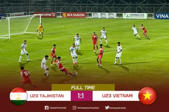 Kết quả trận đấu giao hữu giữa U23 Tajikistan và U23 Việt Nam. (Ảnh: Aseanfootball)