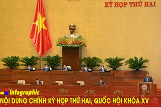 [Infographic] Nội dung chính Kỳ họp thứ hai, Quốc hội khóa XV
