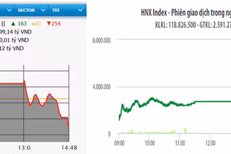 Diễn biến VN-Index và HNX-Index phiên giao dịch ngày 13-5.