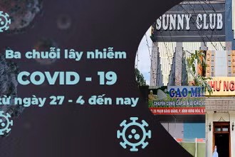 [Infographic] Ba chuỗi lây nhiễm Covid-19 từ ngày 27-4 đến nay