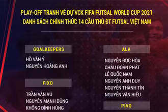 ĐT Futsal Việt Nam đặt mục tiêu tranh vé dự VCK FIFA Futsal World Cup 2021. (Ảnh: VFF)