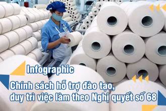 [Infographic] Chính sách hỗ trợ đào tạo, duy trì việc làm theo Nghị quyết số 68