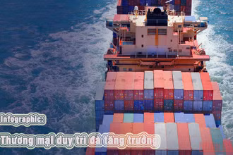 Thương mại hàng hóa hồi phục mạnh trong trạng thái "bình thường mới"