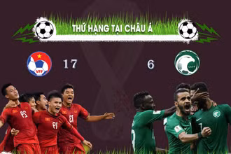 Việt Nam - Saudi Arabia: Vượt qua khoảng cách để mang về điểm số đầu tiên