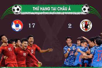 Việt Nam - Nhật Bản: Sự khác biệt về đẳng cấp