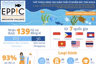 Việt Nam tham gia cuộc thi chống ô nhiễm rác thải nhựa ở ASEAN