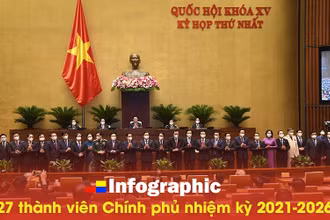 [Infographic] 27 thành viên Chính phủ nhiệm kỳ 2021-2026