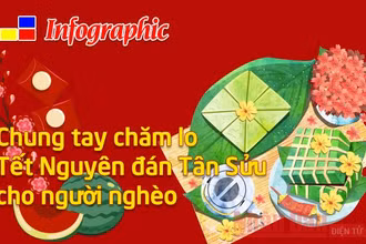 [Infographic] Chung tay chăm lo Tết Tân Sửu cho người nghèo