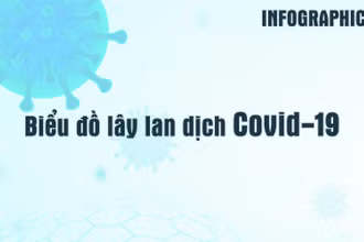 Bản đồ lây lan dịch Covid-19 ngày 3-2