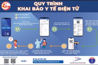 Hơn 9.000 đơn vị tại TP Hồ Chí Minh áp dụng Hệ thống Khai báo y tế điện tử