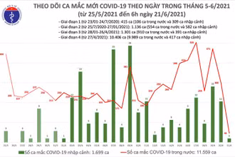 (Nguồn: Bộ Y tế)