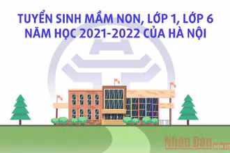 Lịch tuyển sinh vào trường mầm non, lớp 1, lớp 6 của Hà Nội