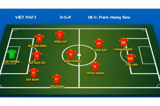 Đội hình dự kiến. (Đồ họa: ĐỨC TRUNG - TRUNG HƯNG)