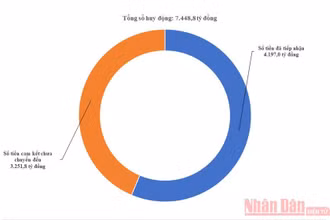 Đồ họa: Giang Khôi