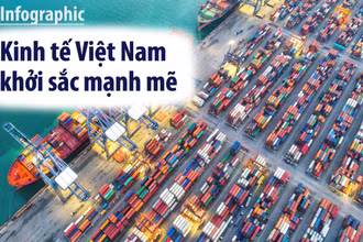 Kinh tế Việt Nam khởi sắc mạnh mẽ