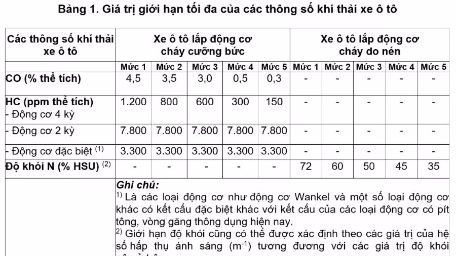quy-dinh-ve-khi-thai-o-to-4081.jpg