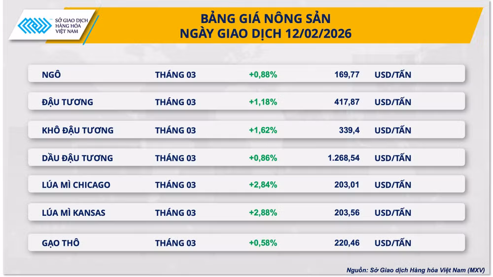 bang-gia-nong-san.png