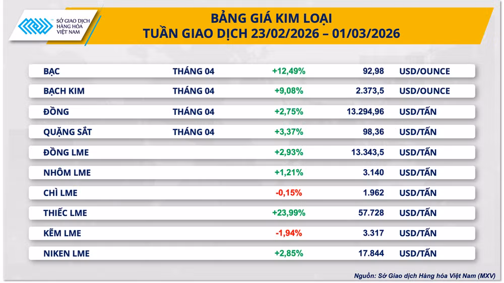 bang-gia-kim-loai.png