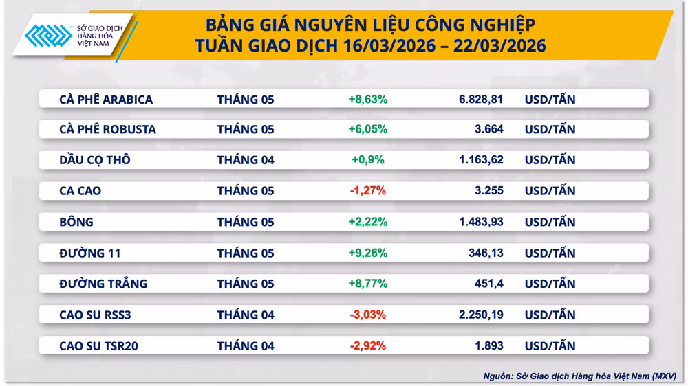 bang-gia-nguyen-lieu-cong-nghiep.png