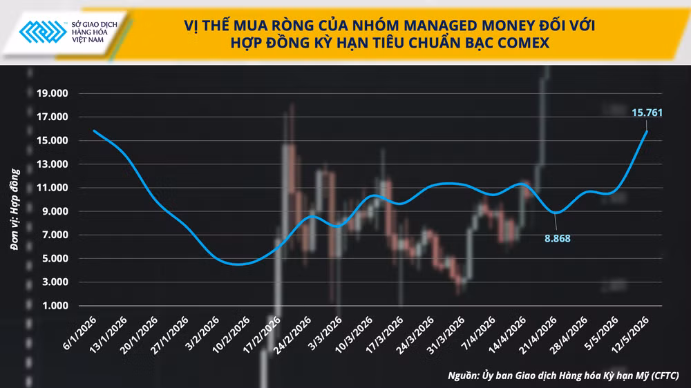 anh-4-vi-the-mua-rong-cua-nhom-managed-money-doi-voi.png