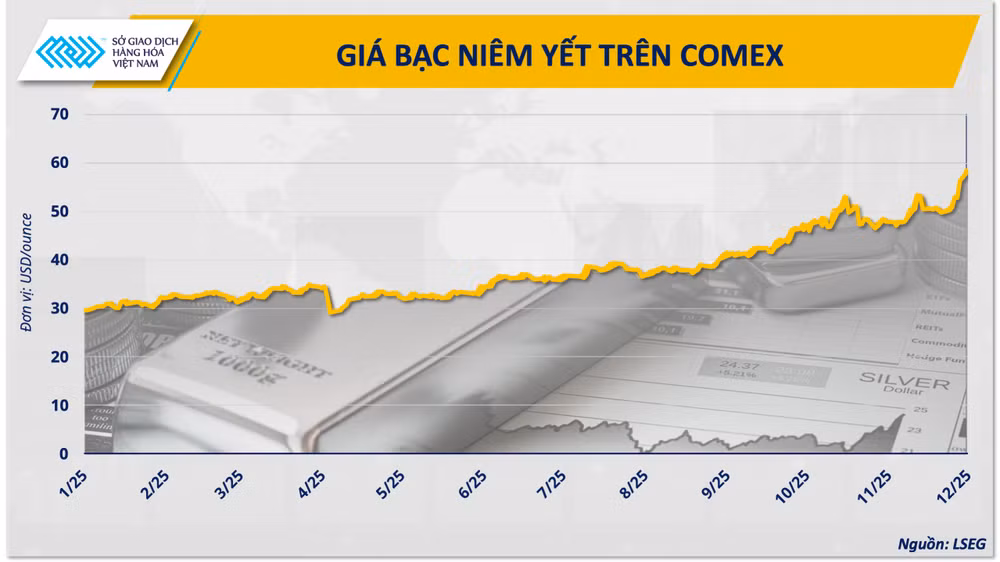 anh-1-gia-bac-niem-yet-tren-comex.png