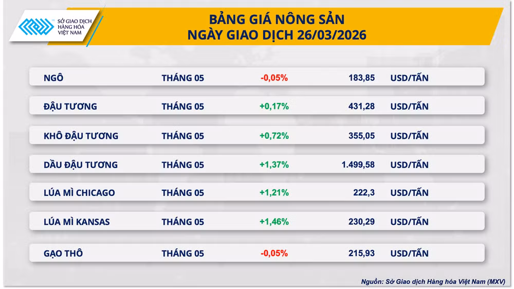 bang-gia-nong-san.png