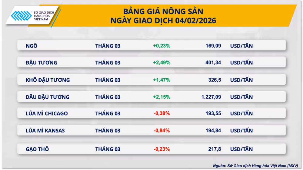bang-gia-nong-san.png