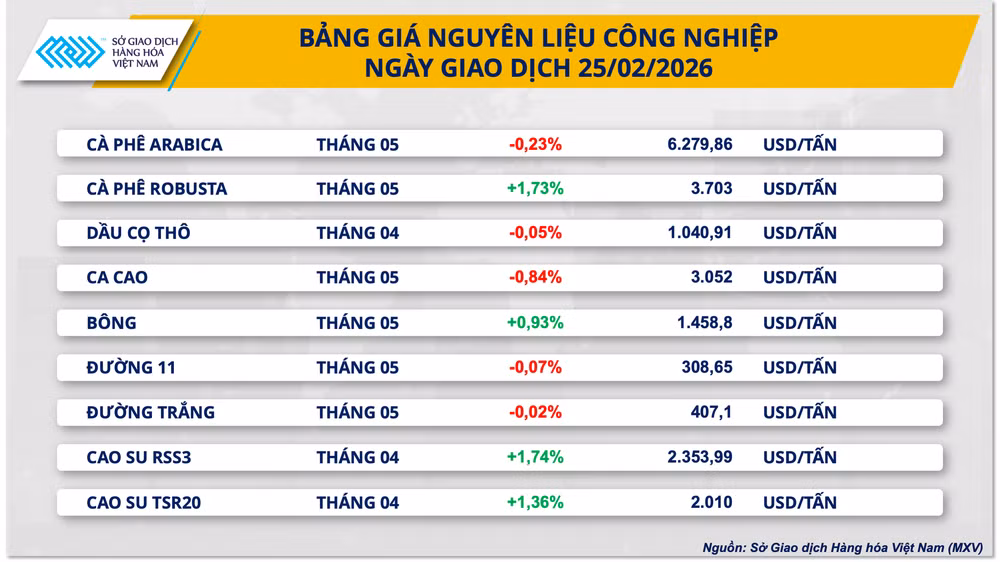 bang-gia-nguyen-lieu-cong-nghiep.png