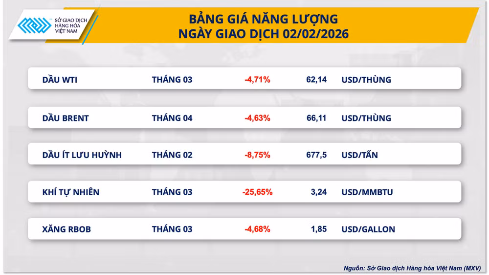 bang-gia-nang-luong.png