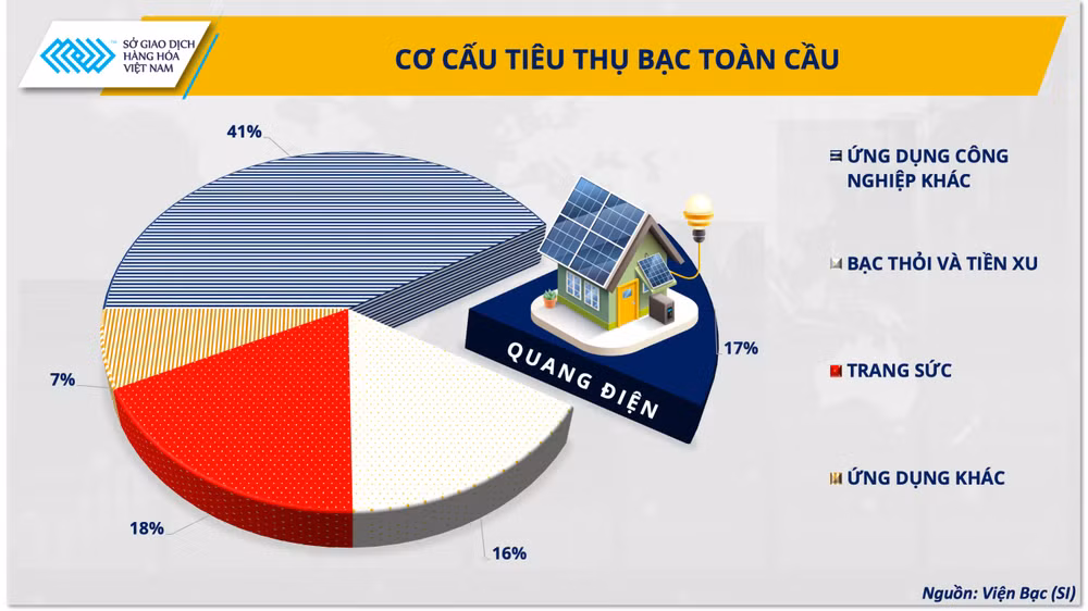 anh-2-co-cau-tieu-thu-bac-toan-cau.png