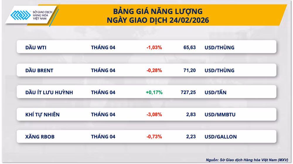 bang-gia-nang-luong.png