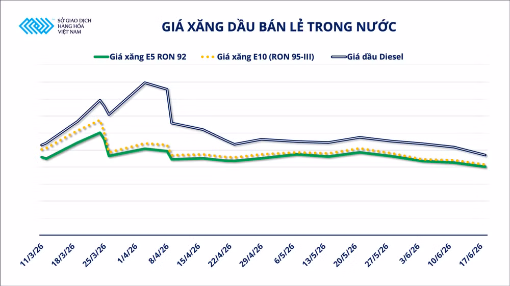 anh-2-gia-xang-dau-ban-le-trong-nuoc.png