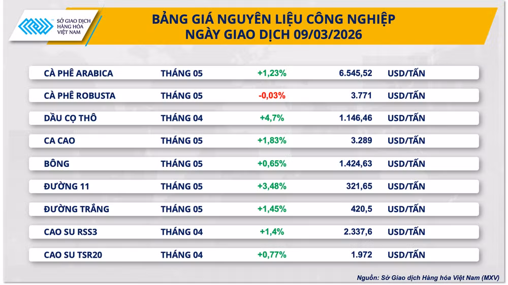 bang-gia-nguyen-lieu-cong-nghiep.png